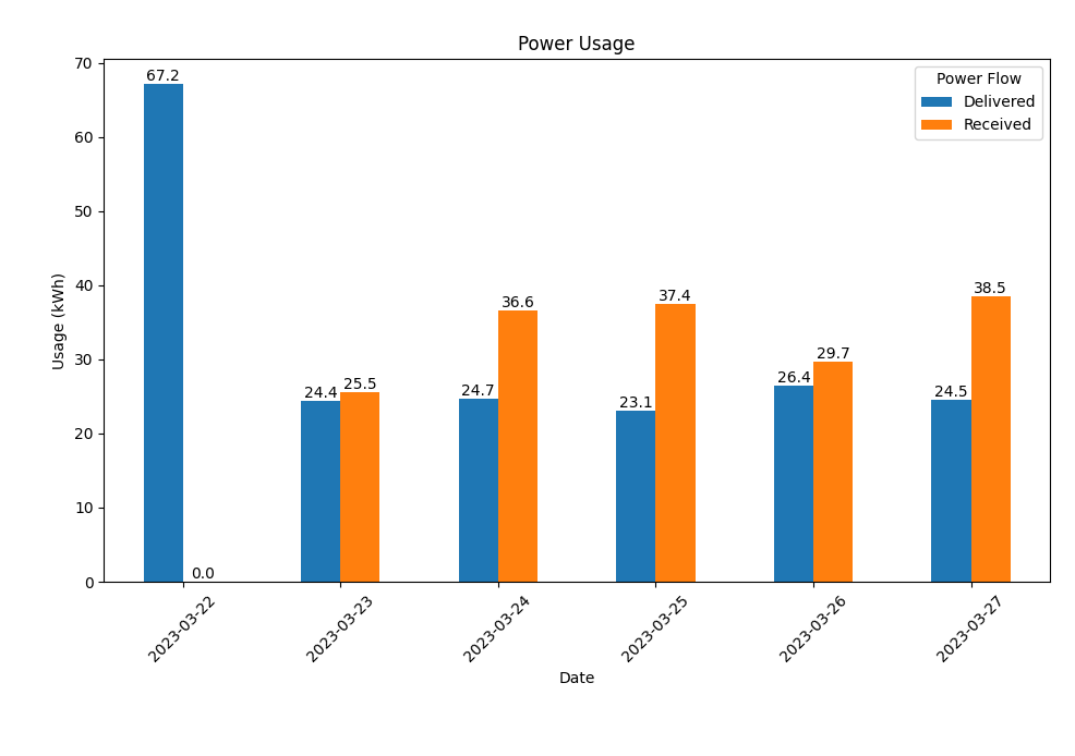 Release image for GroupChoice.io