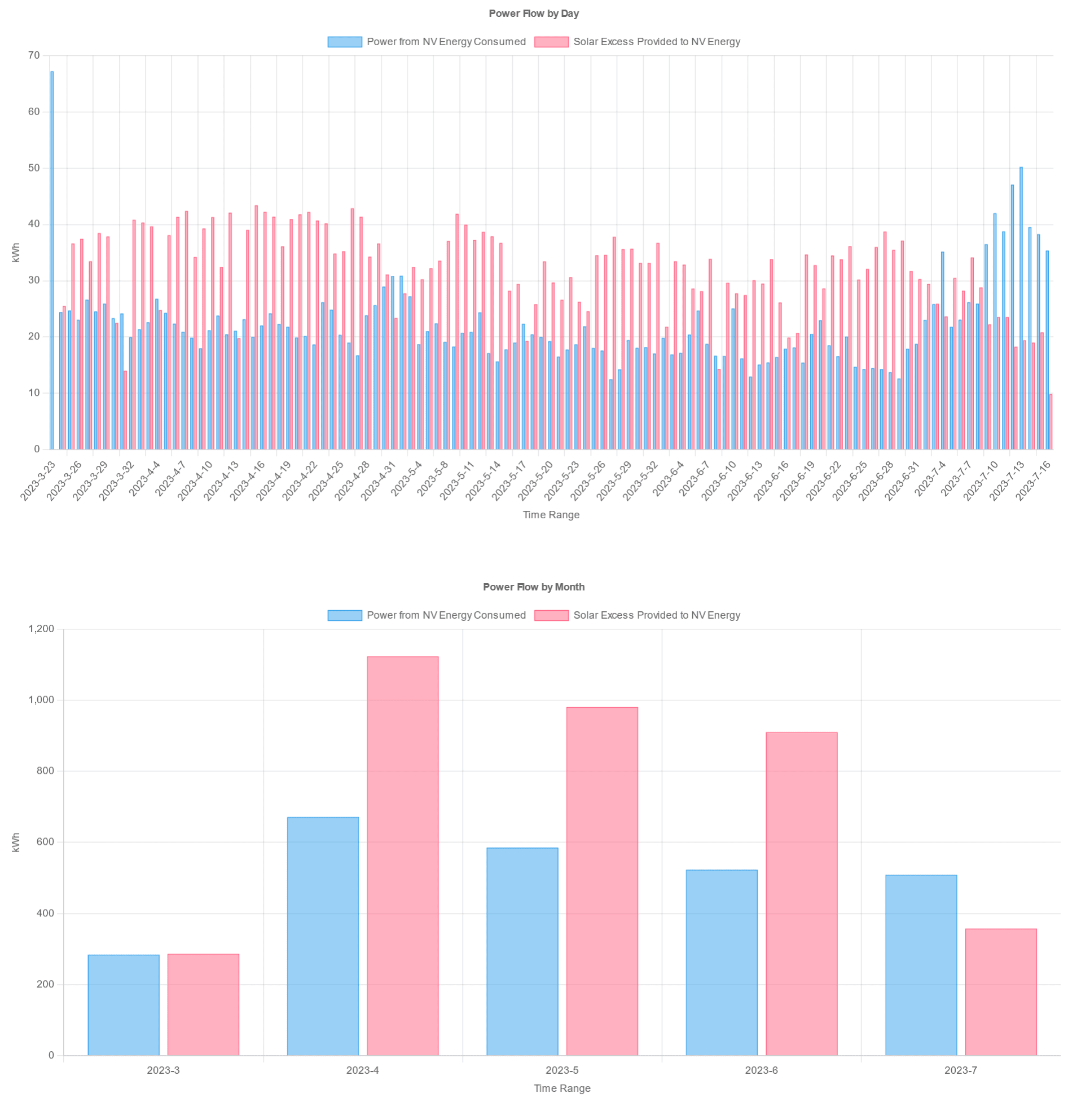 Release image for Canvas Quiz Maker